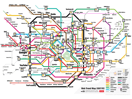 Web trend map 2