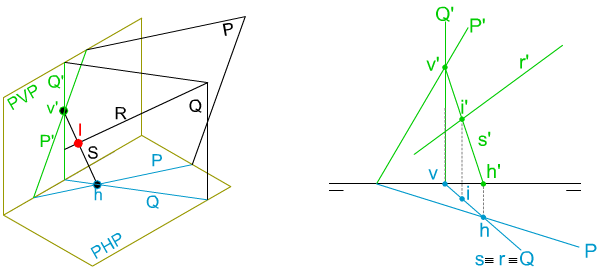 Intersección recta y plano