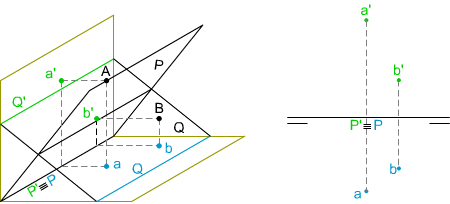 Perpendicularidad entre planos