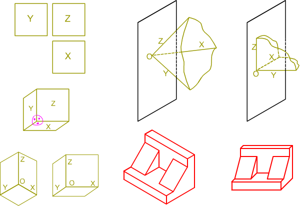 Generalidades Axonometría