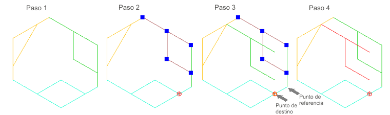 pasos 1, 2 y 3