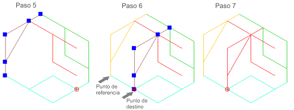 pasos 5, 6 y 7