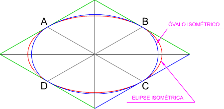 Elipse y óvalo isométrico