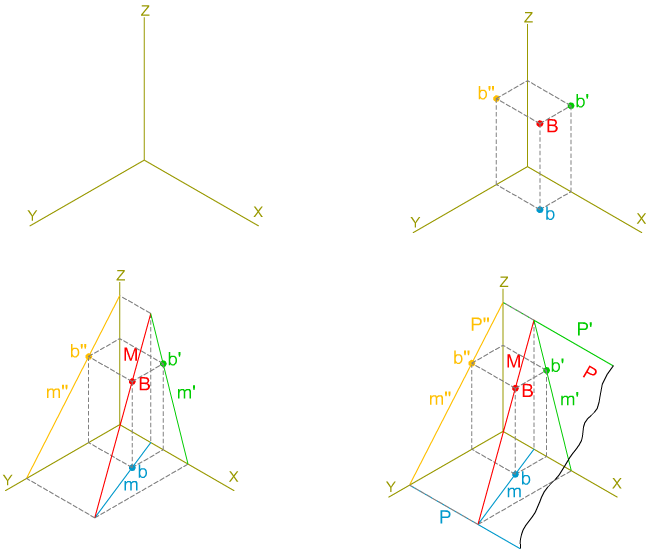 Isométrica: punto, recta y plano