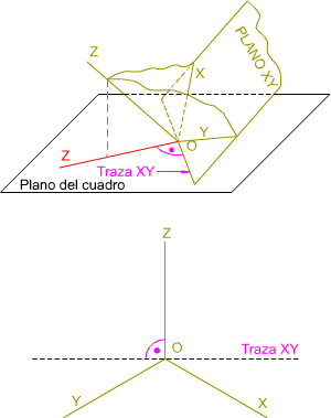 Traza ordinaria de un plano