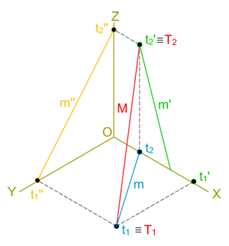 Trazas de la recta