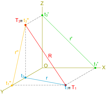 Caballera: trazas recta