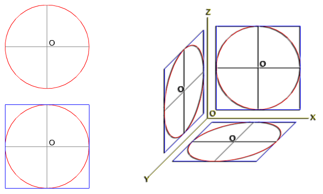 Caballera: circunferencia