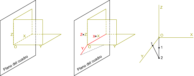 Axonometría oblicua: elementos