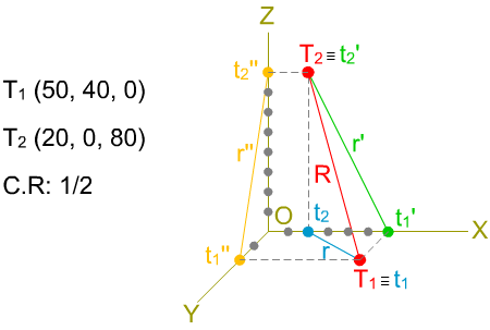 Caballera: recta