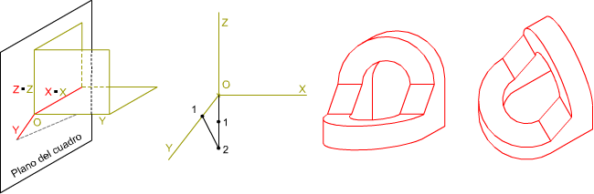 Axonometría oblicua: generalidades