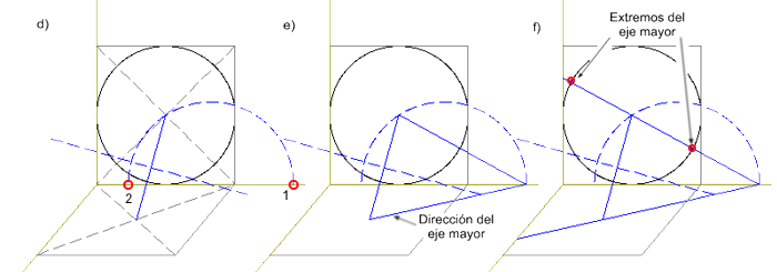 perspectiva caballera de la circunferencia