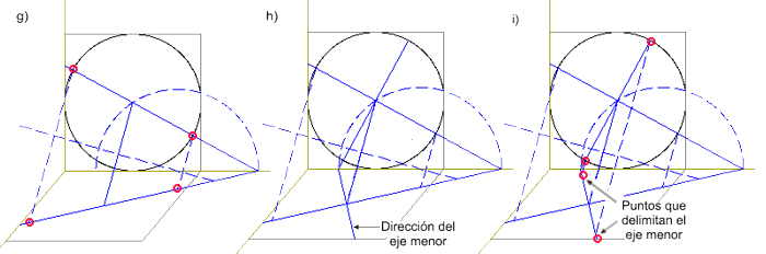 perspectiva caballera de la circunferencia