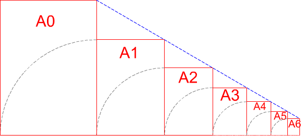 Formatos normalizados