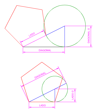 Pentágono y número áureo