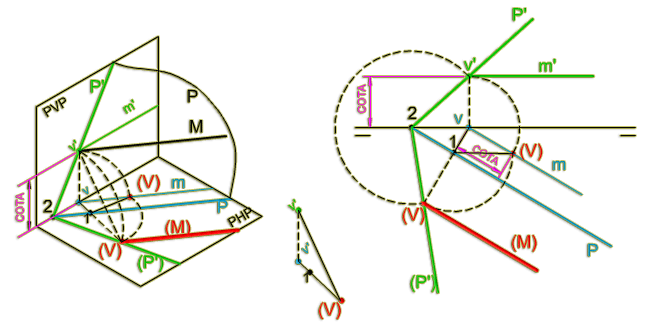 Abatimiento de plano y recta