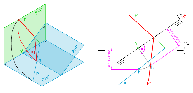 Cambio de plano Horizontal