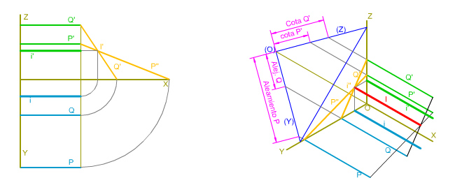 Perspectiva Isométrica, Intersecciones