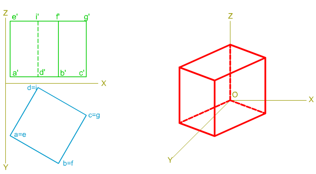 Perspectiva Caballera, Hexaedro