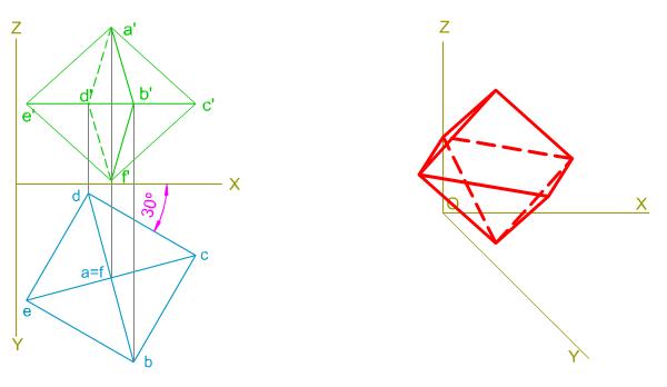 Perspectiva Caballera, Octaedro