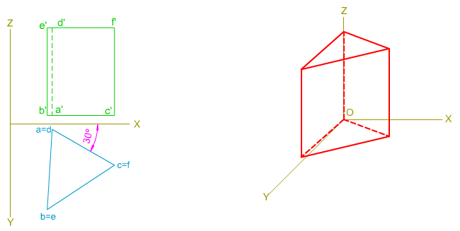 Perspectiva Caballera, prismas