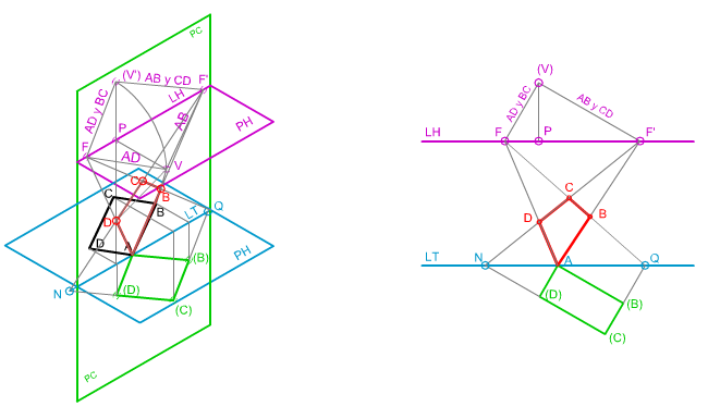 Perspectiva Oblicua, formas planas