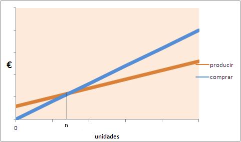 Situación gráfica