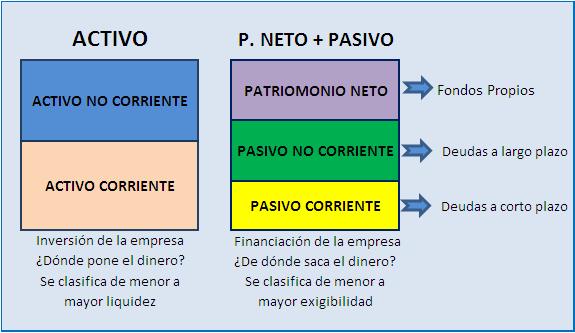 Esquema del balance