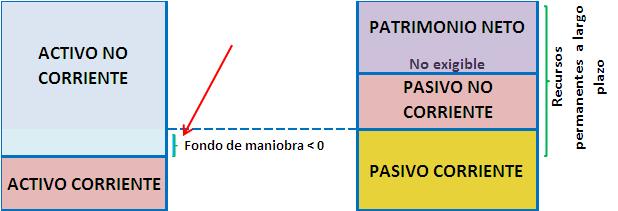 Desequilibrio financiero a corto plazo: suspensión de pagos