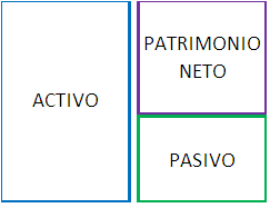 Ejemplo de un gráfico