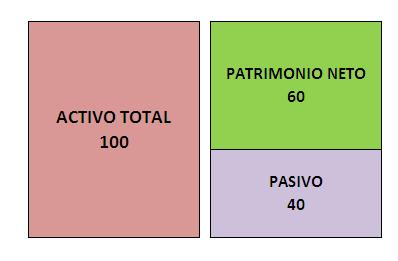 Estructura patrimonial