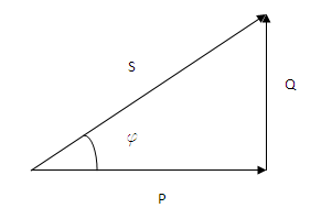 Triángulo de potencias