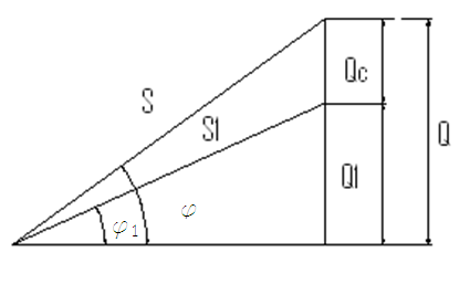 Compensación del factor de potencia