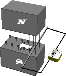 Principio de inducción electromagnética