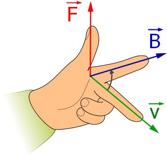 Regla de la mano izquierda