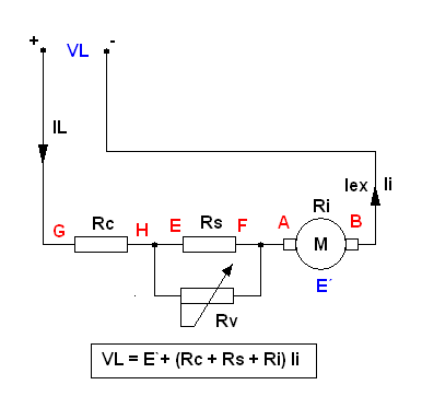 Esquema de un motor de corriente continua con excitación en serie