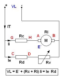 Esquema de un motor de corriente continua con excitación en derivación o shunt