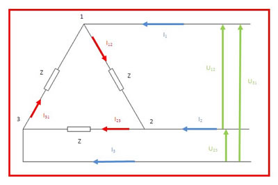 Cargas equilibradas en triángulo