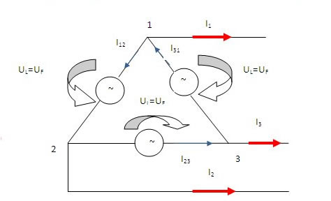 Tensiones en la conexión triángulo