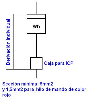 Esquema de Derivación individual e interruptor de control de potencia