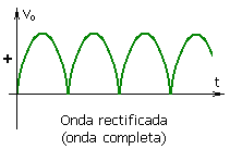 Onda rectificada