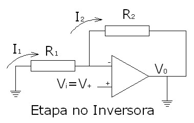 AO en etapa no inversora