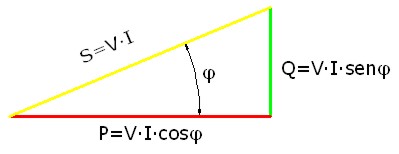 Triángulo de potencias en corriente alterna