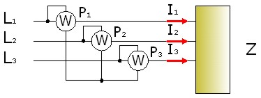 Método de los tres vatímetros sin neutro
