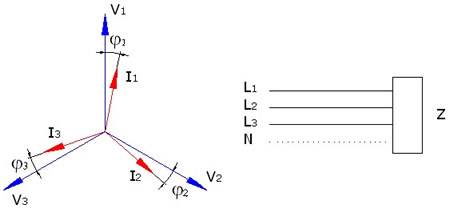 Representación trifásica