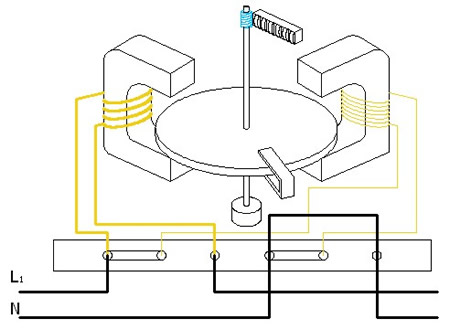 Esquema interno de un vatímetro