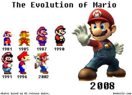 evolución mario