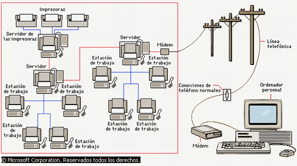 red de ordenadores