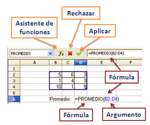 sintaxis