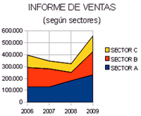 gráfico de área